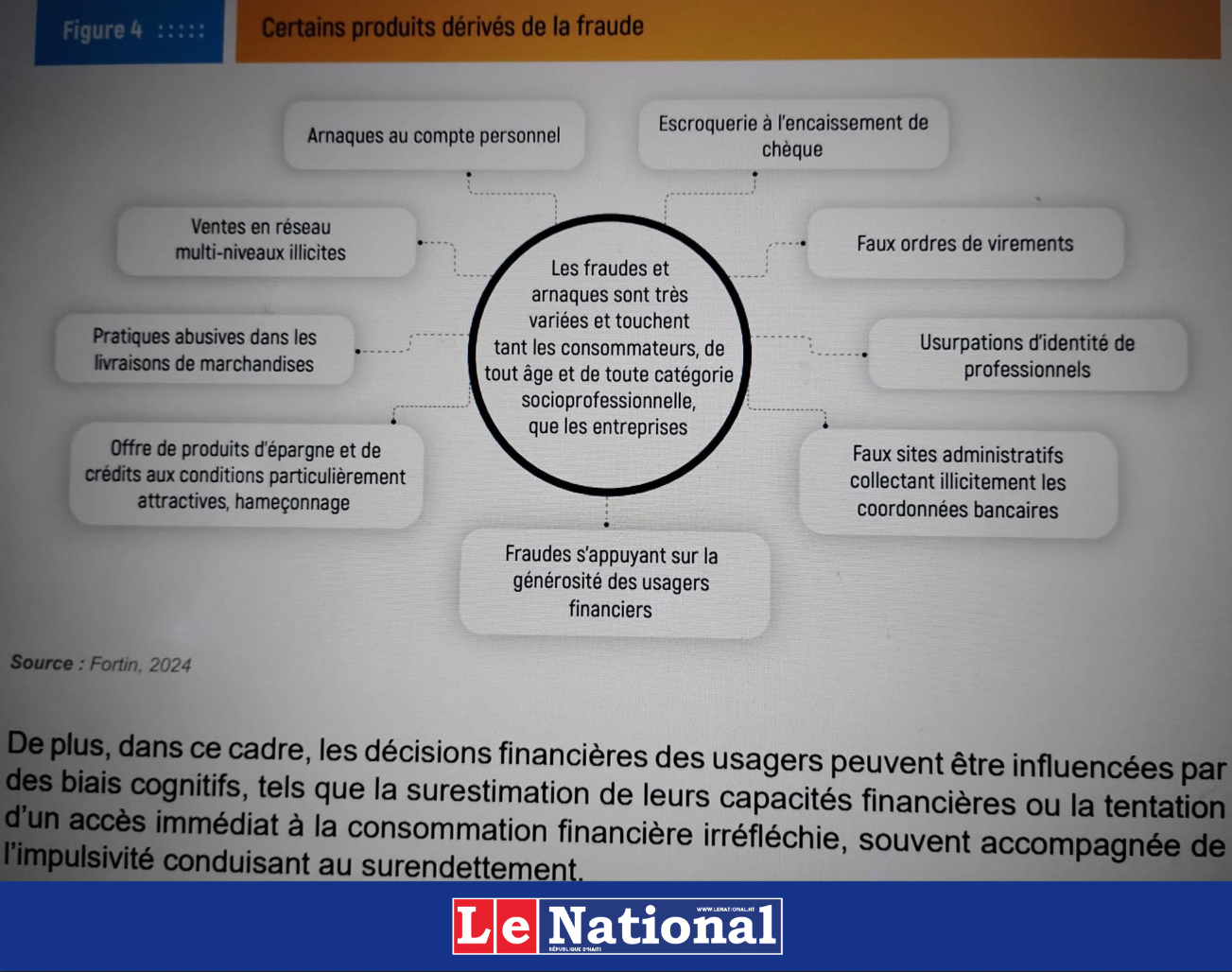 Éducation financière en Haïti : Rendez-vous avec Pedro ?